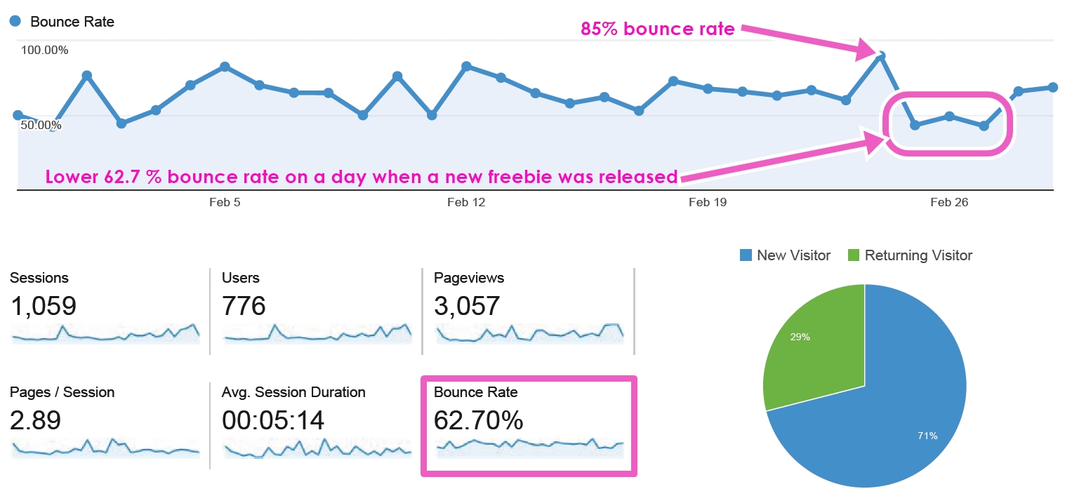 bounce rate