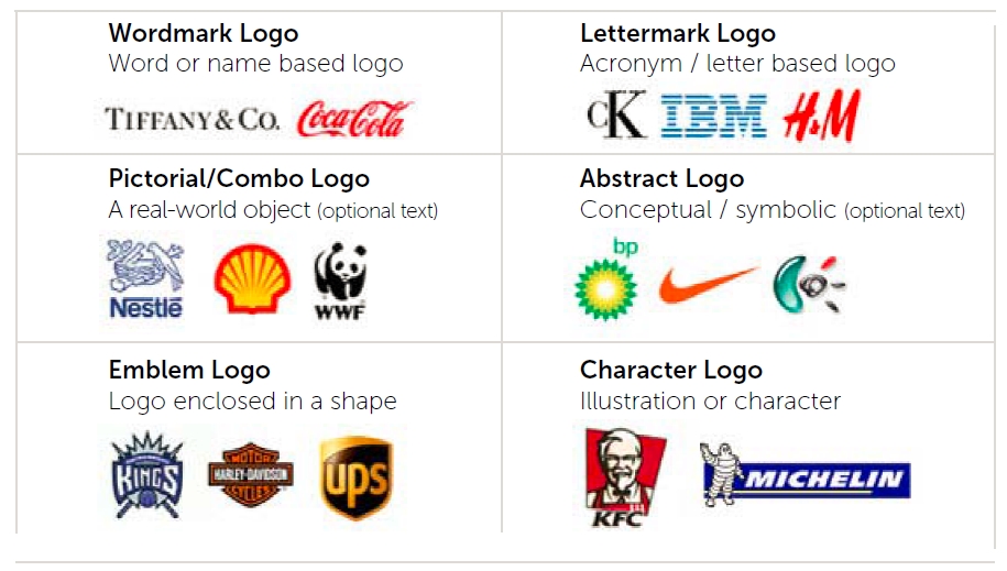 types of logos