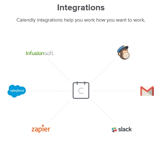 calendly integrations