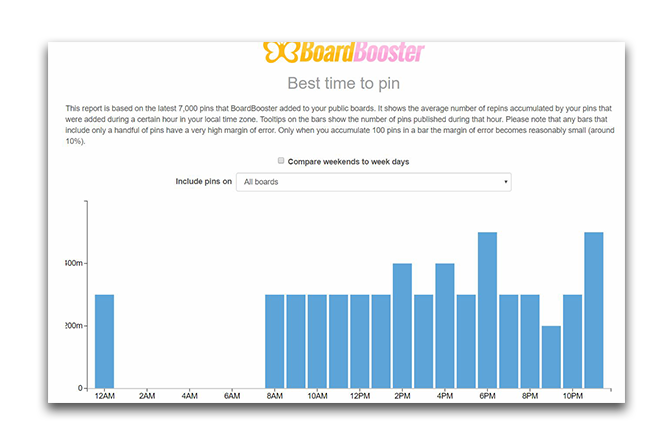 boardbooster best time to pin