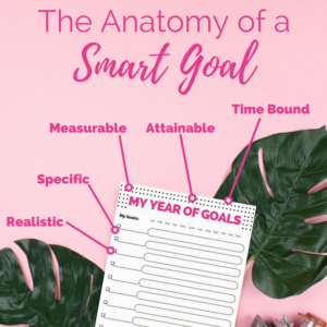 the anatomy of a smart goal