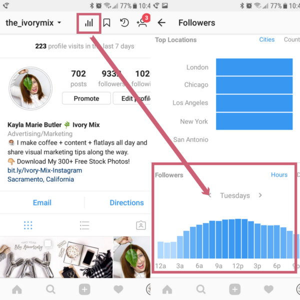 The Best Time to Post on Instagram (maximize your content & engagement