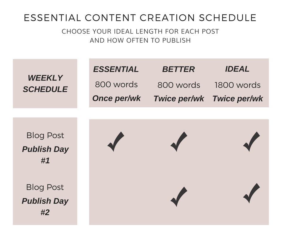 Social Media Content Marketing Plan publish schedule