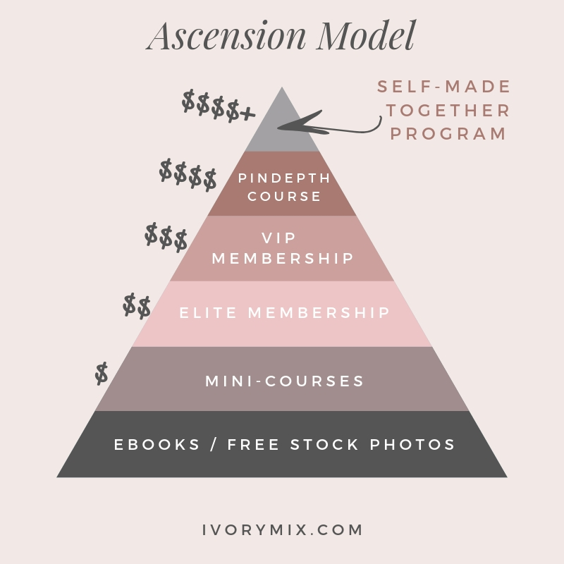 Ascension model example ivorymix.com