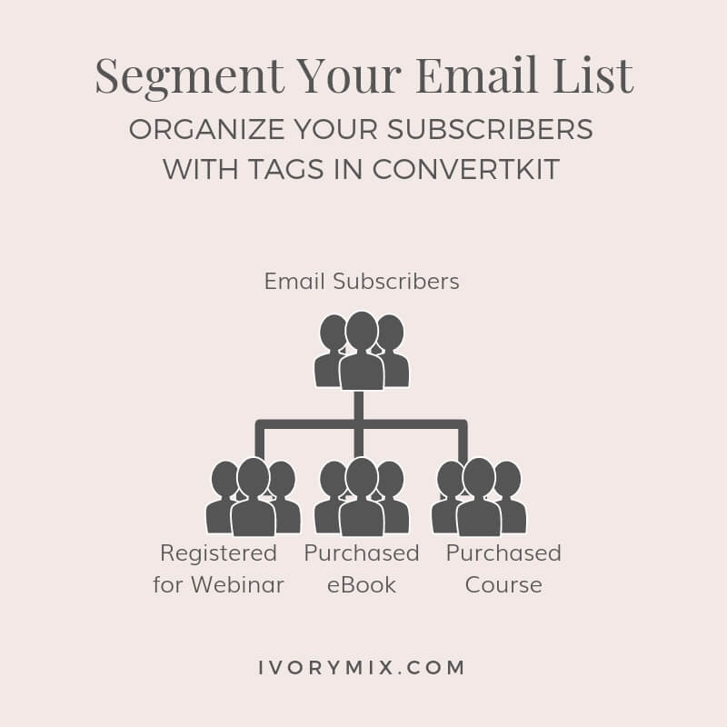 segment your email list