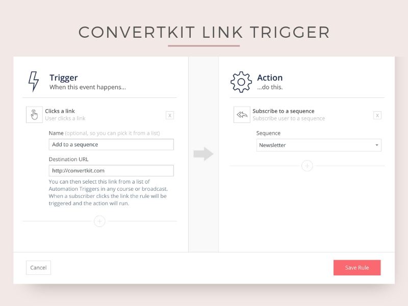 convertkit link trigger