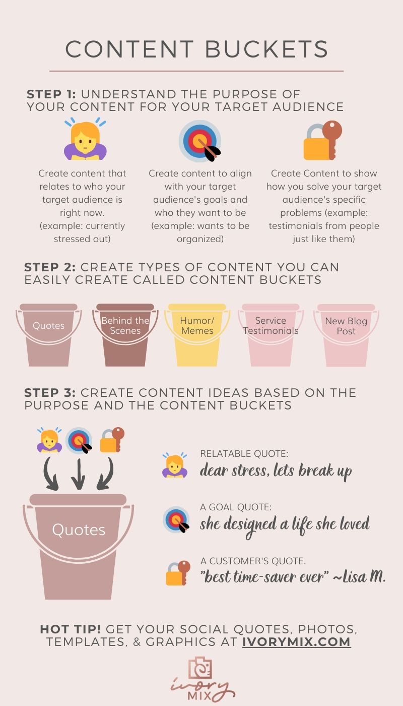 What are content buckets - how to create content fast (1) - How to save time and create content faster with batching templates and more