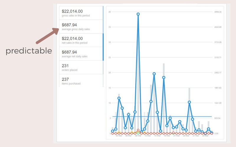 membership site example revenue