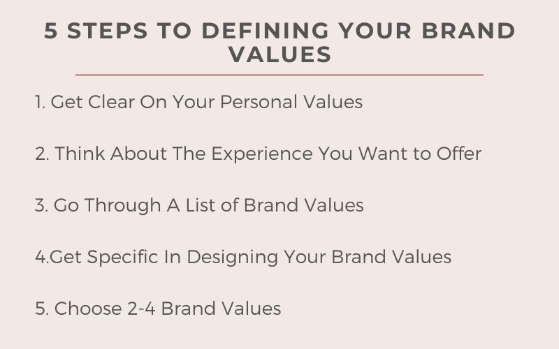 How to Define Your Brand Values + Use Them in Your Messaging - Ivory Mix