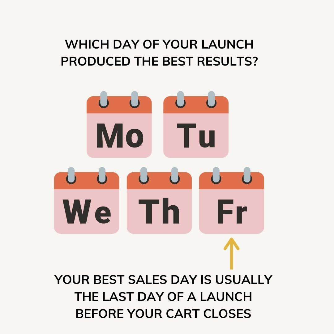 How to maximize your launch on  