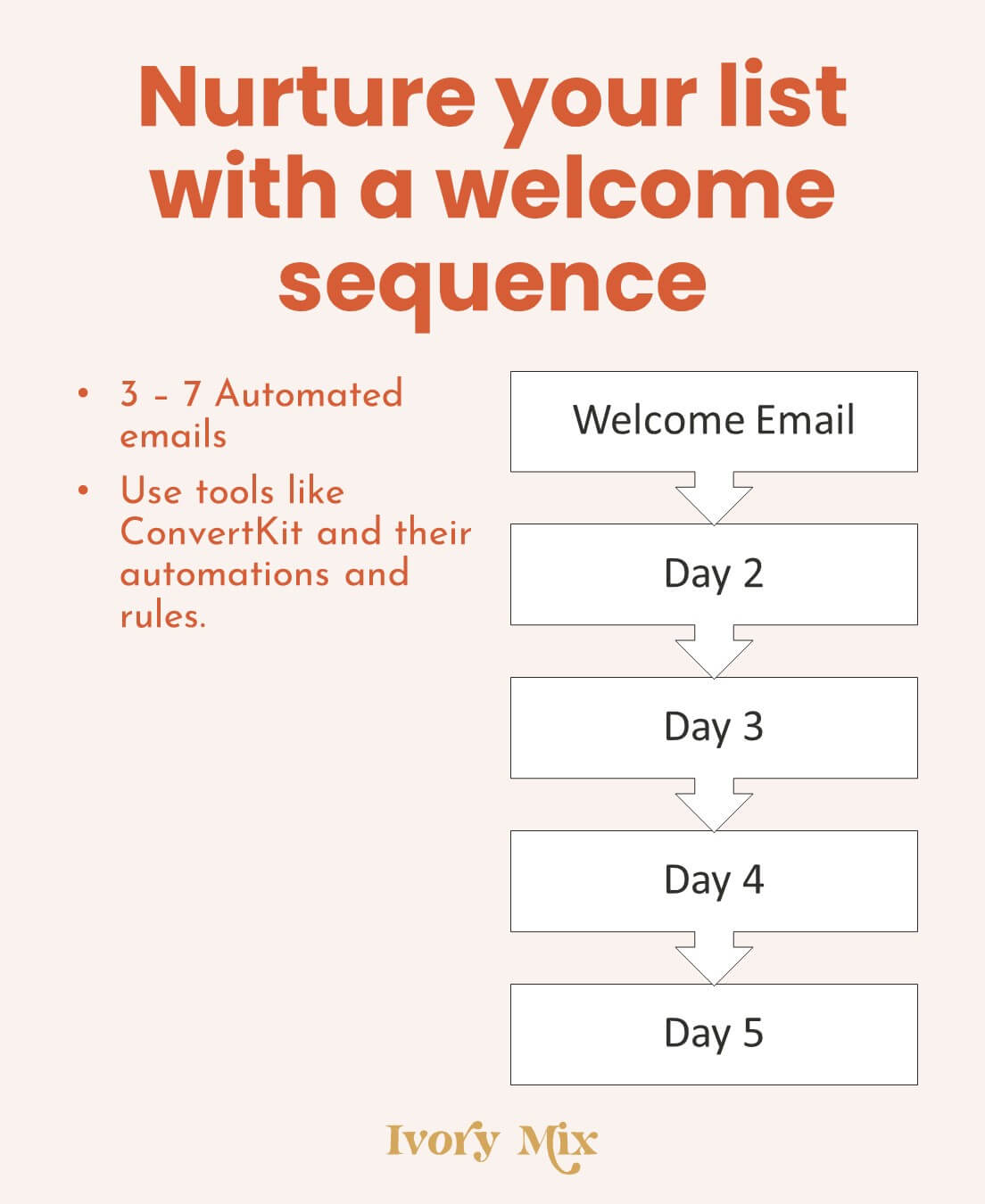 A simple Email list building plan - Ivory Mix