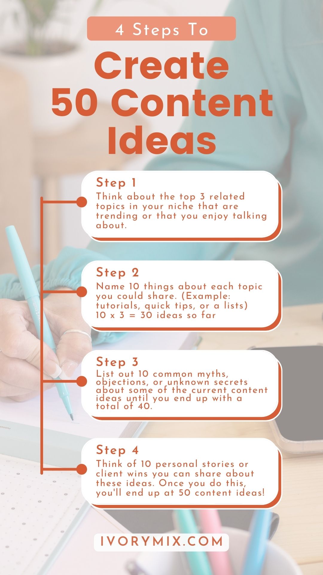 4 Steps to Create 50 Content Ideas - List Graphic