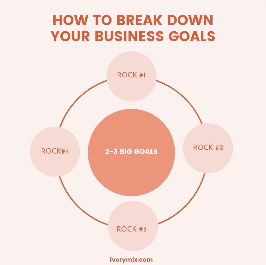 how to breakdown business goals