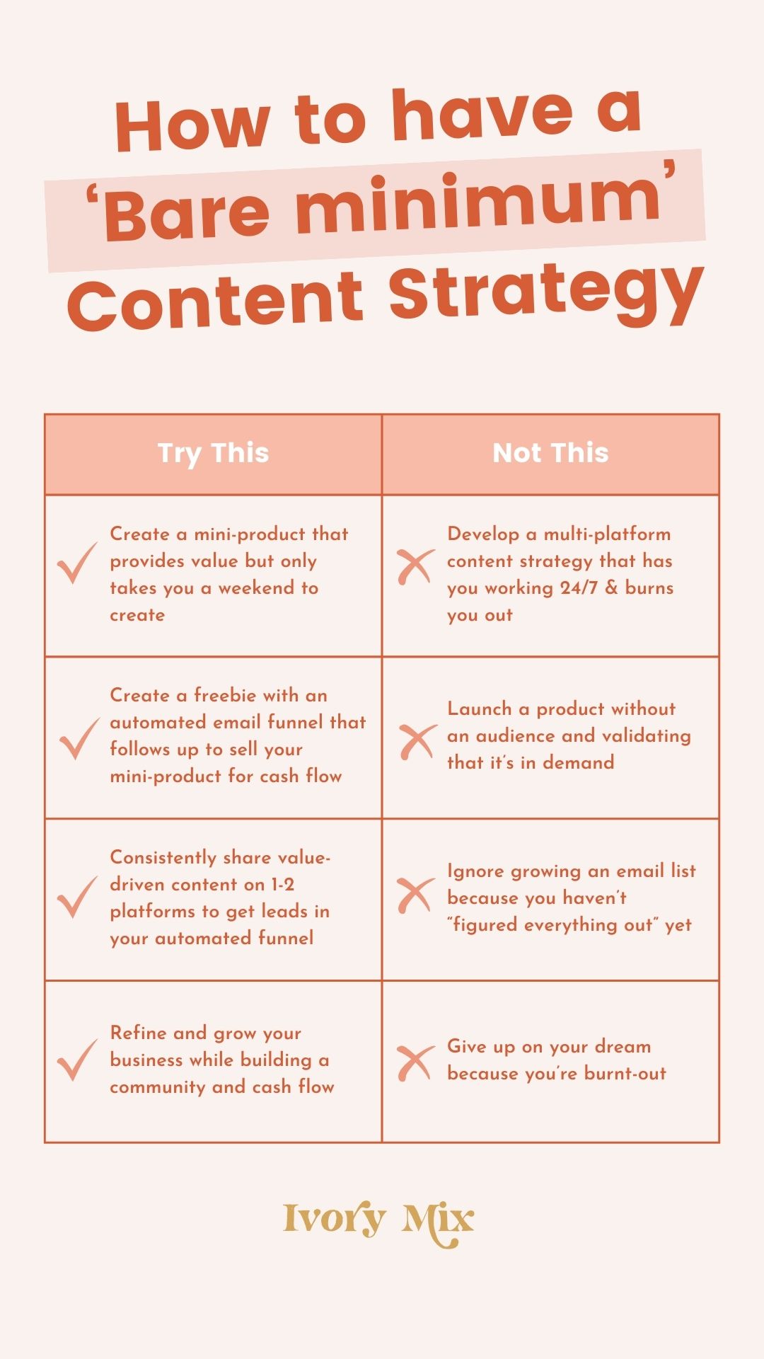 Bare minimum content strategy for your online business - checklist