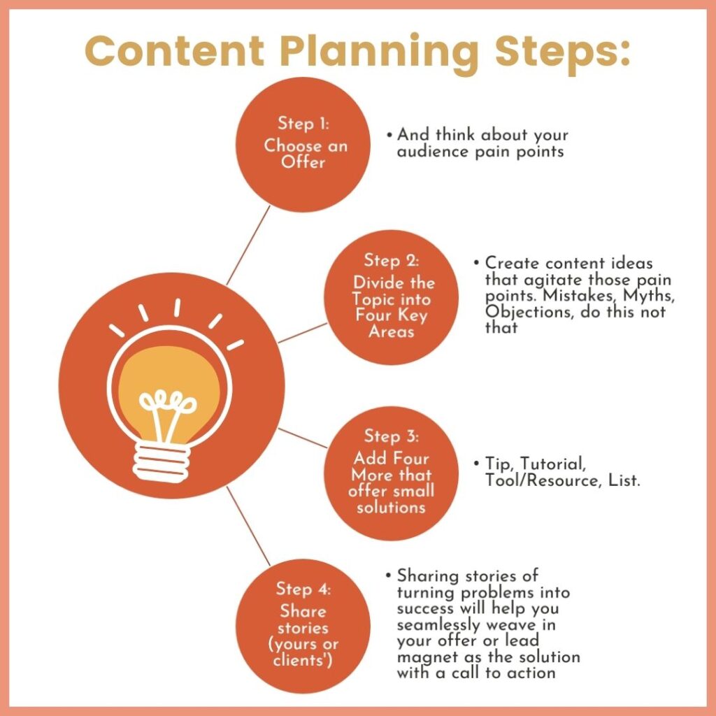 content planning steps